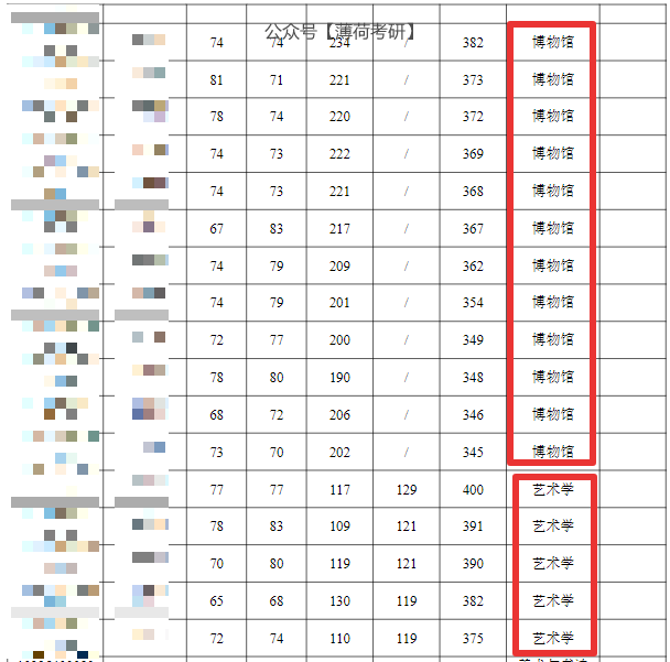 不刷人！24考研这些院校确定实行等额复试
