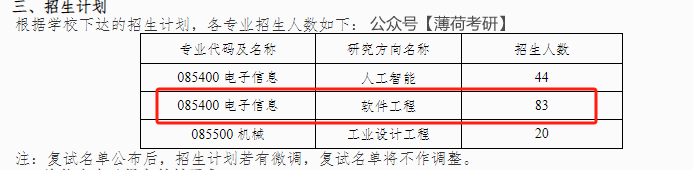 不刷人！24考研这些院校确定实行等额复试