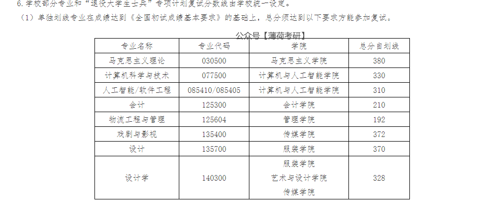 复试占比90%！第三批复试名单及细则公布
