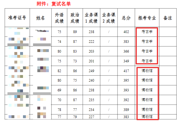 不刷人！24考研这些院校确定实行等额复试