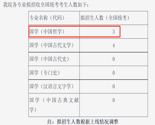 不刷人！24考研这些院校确定实行等额复试