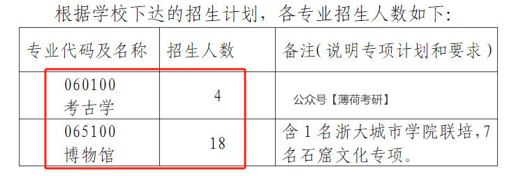不刷人！24考研这些院校确定实行等额复试