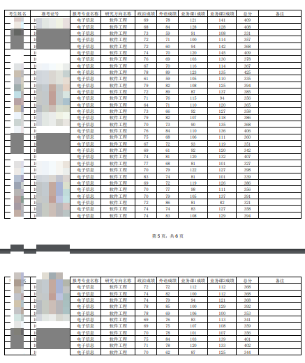 不刷人！24考研这些院校确定实行等额复试