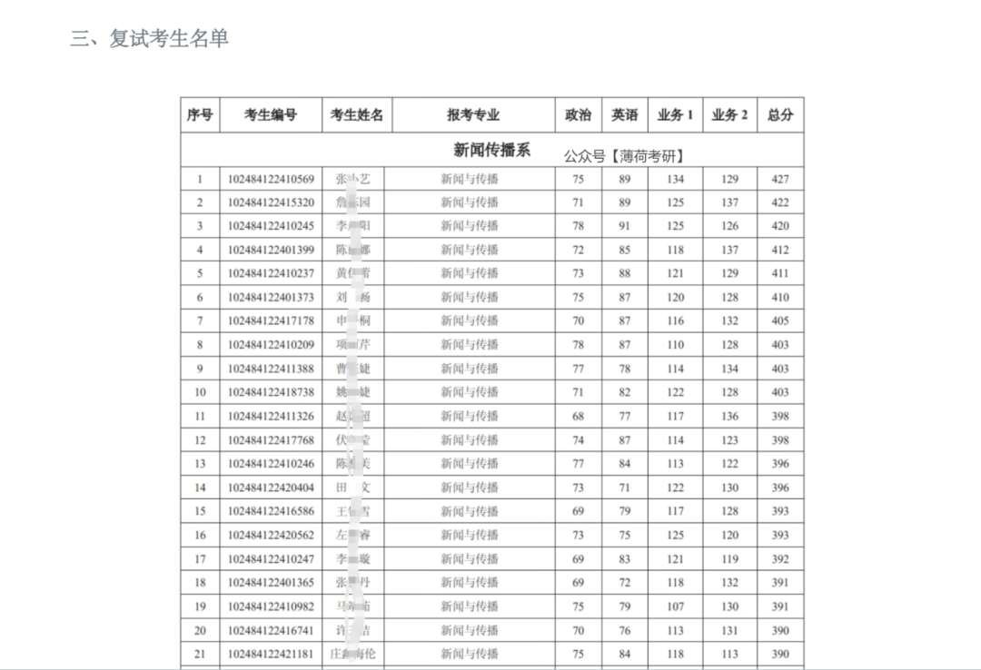 复试占比90%！第三批复试名单及细则公布