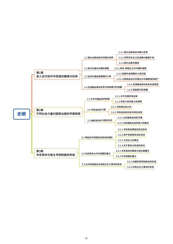 26考研选择题背诵笔记史纲(小白)