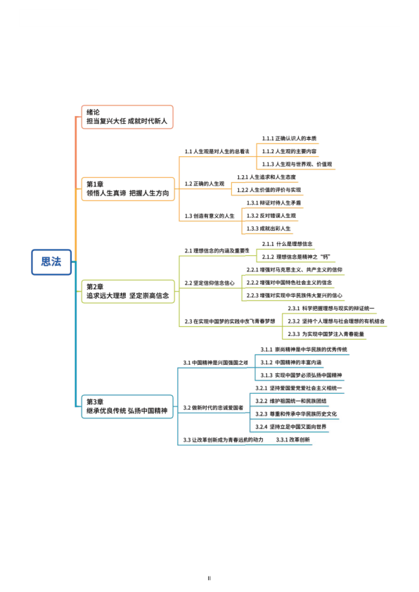 26考研选择题背诵笔记思修(小白)