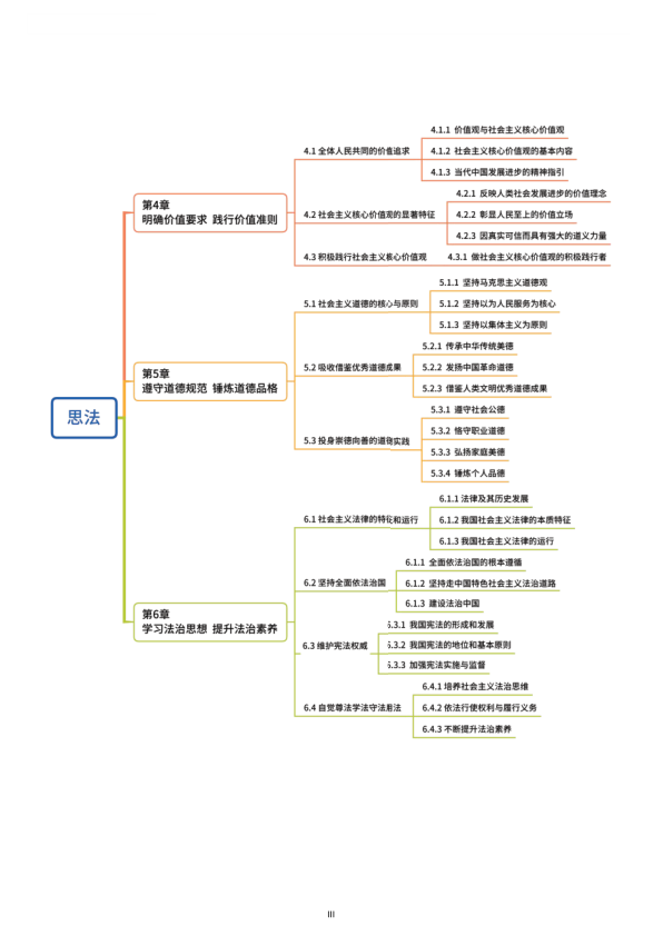 26考研选择题背诵笔记思修(小白)