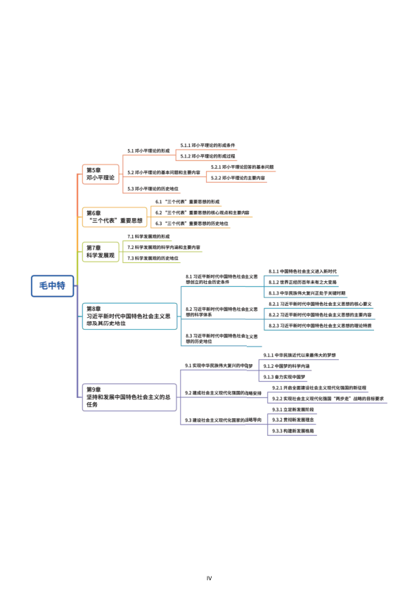 26考研选择题背诵笔记毛中特(小白)