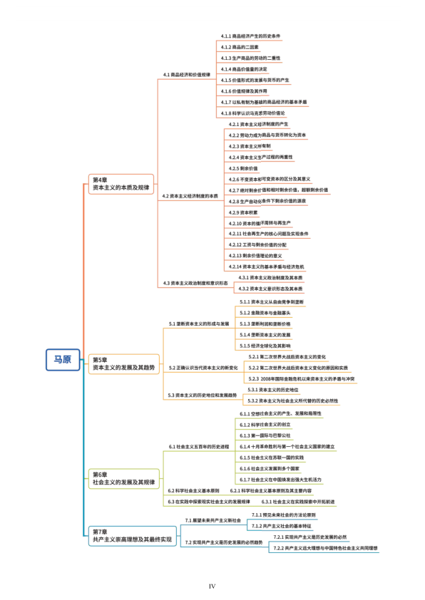 26考研选择题背诵笔记马原(小白)