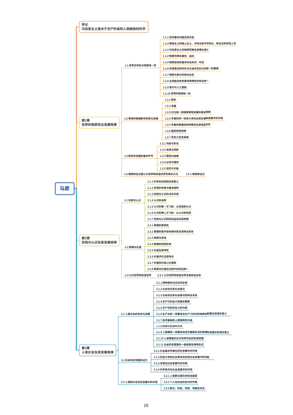 26考研选择题背诵笔记马原(小白)