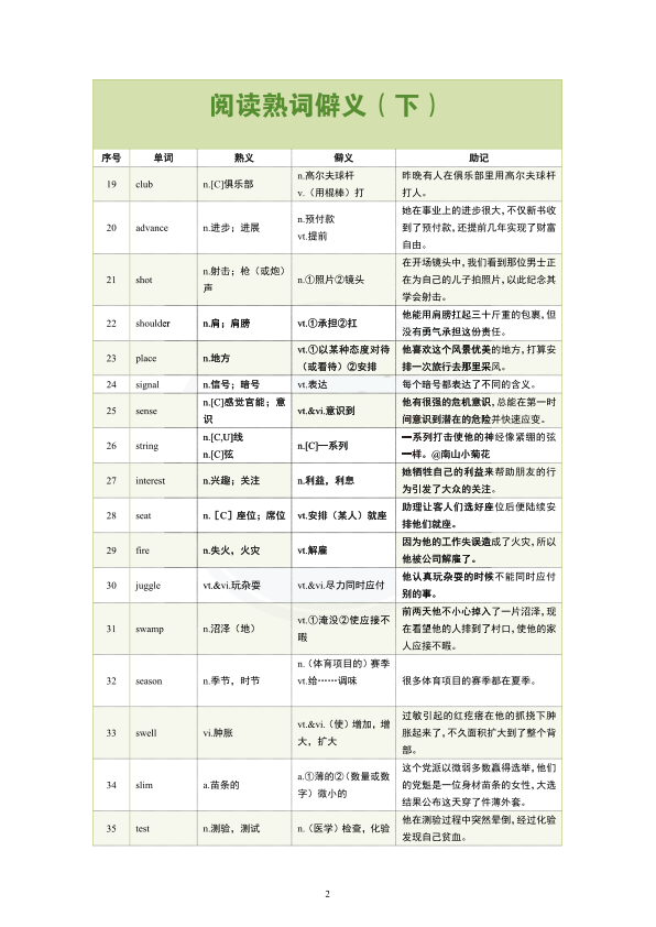 26考研阅读熟词僻义下(南山)