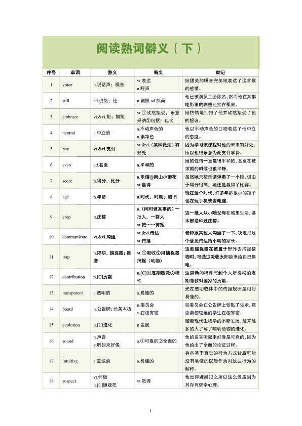 26考研阅读熟词僻义下(南山)