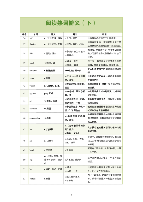 26考研阅读熟词僻义下(南山)