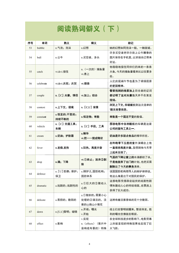 26考研阅读熟词僻义下(南山)