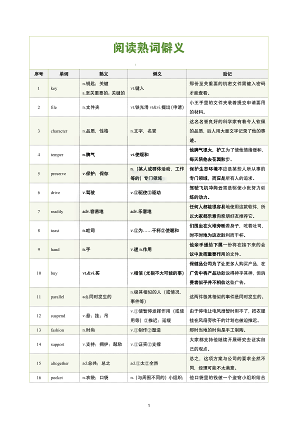 26考研阅读熟词僻义上(南山)