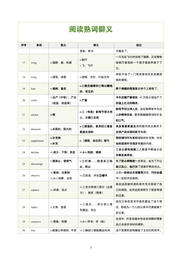 26考研阅读熟词僻义上(南山)