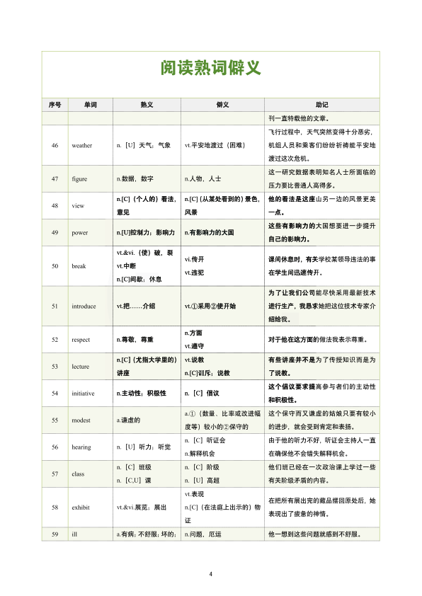 26考研阅读熟词僻义上(南山)