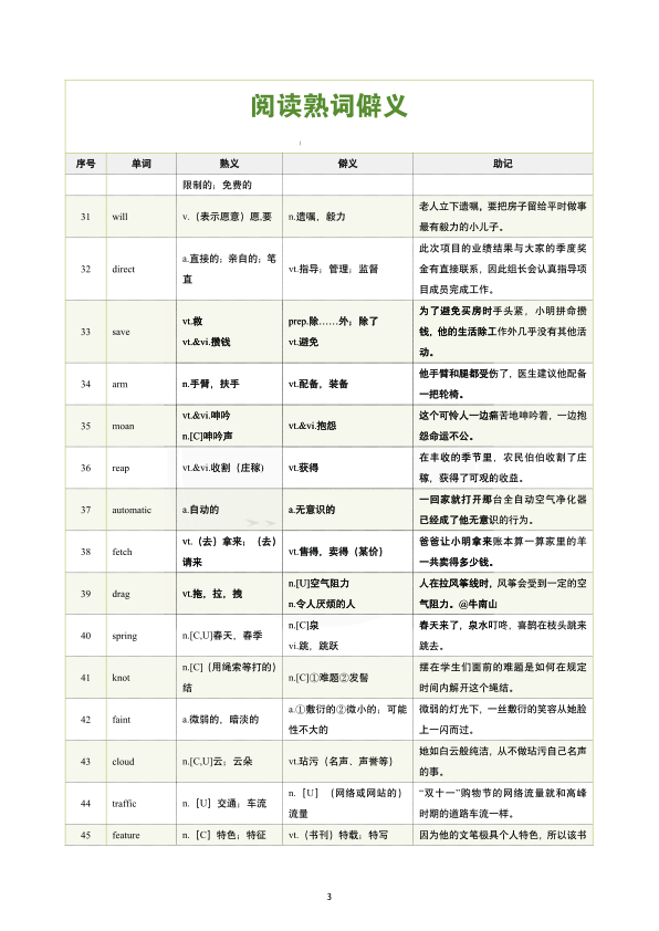 26考研阅读熟词僻义上(南山)