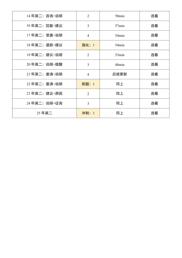 26考研石雷鹏最全听课指南+重点勾画(小谭)