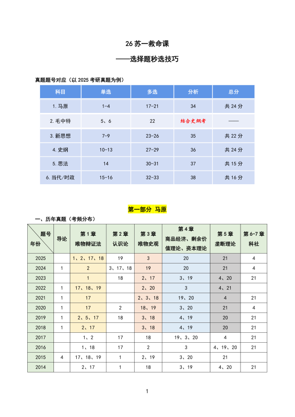 26考研苏一选择题(秒选技巧)课件:马原