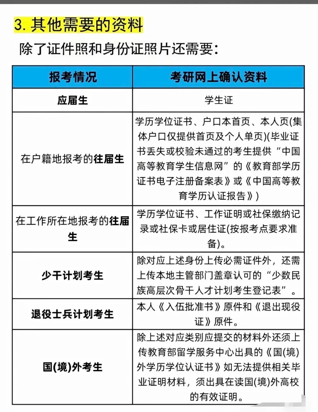 预报名已开启！这些点少一条都不算通过