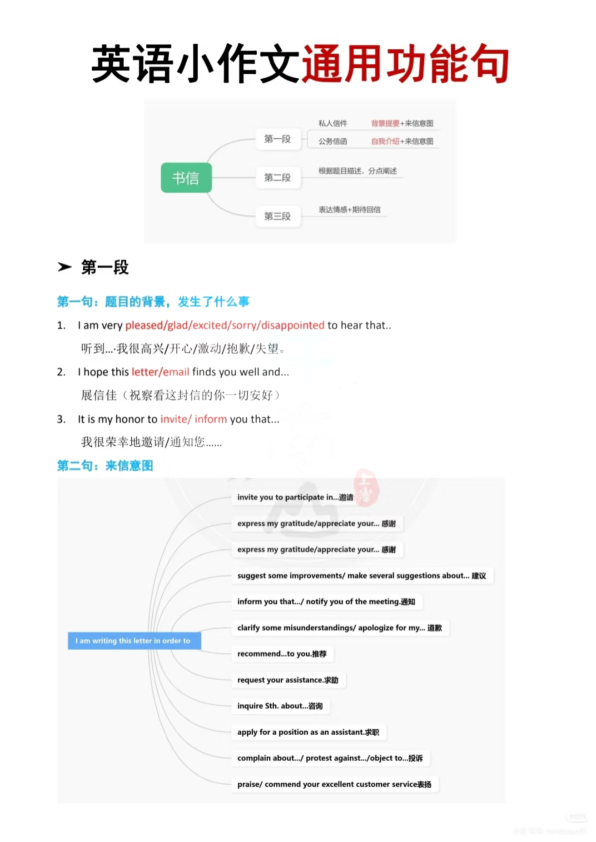 26考研小作文通用功能句(南山)