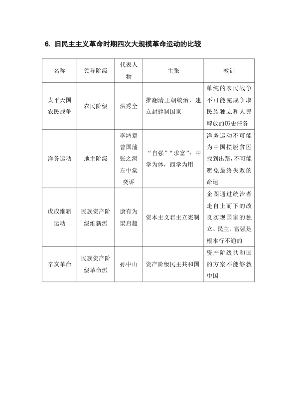 26考研史纲重点总结四页纸