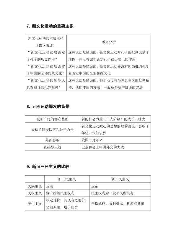 26考研史纲重点总结四页纸