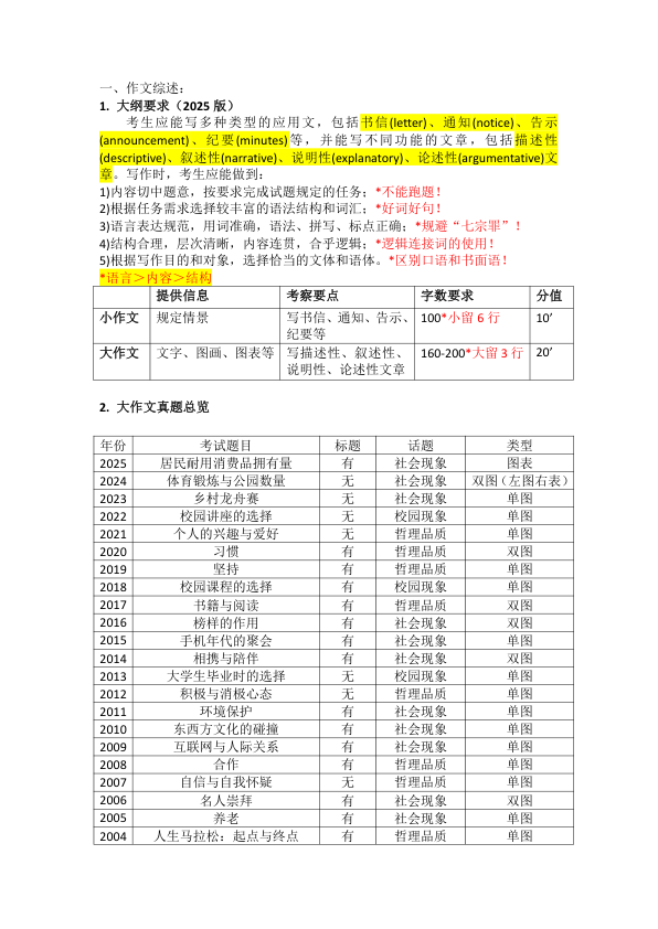 26考研极简鲁述钊冲刺写作(大一2)