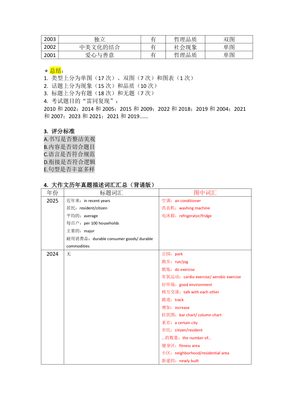 26考研极简鲁述钊冲刺写作(大一2)