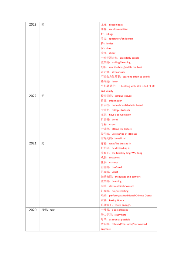 26考研极简鲁述钊冲刺写作(大一2)