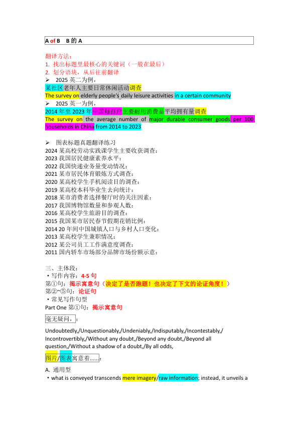 26考研极简鲁述钊冲刺写作(大一3)