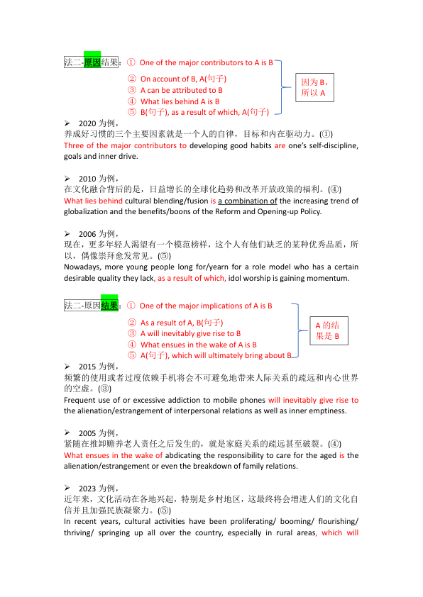 26考研极简鲁述钊冲刺写作(大一5)