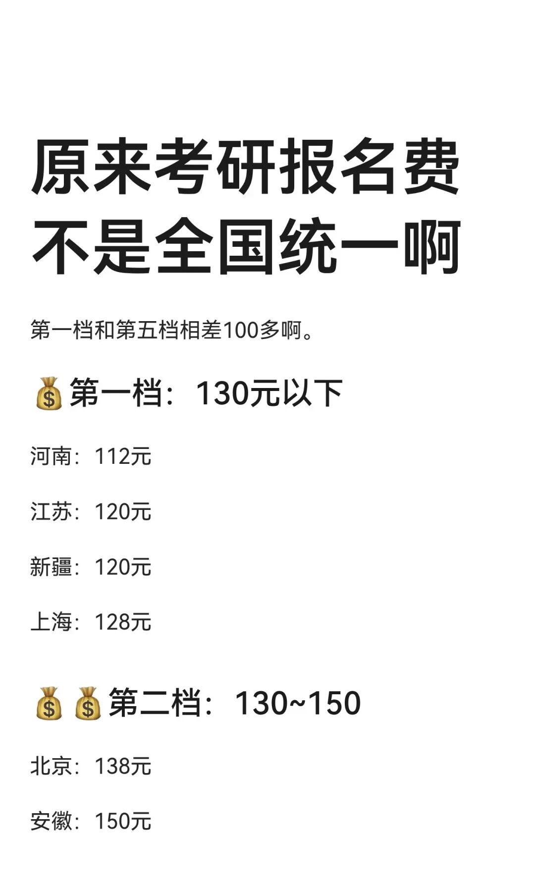 考研报名费差异好大啊！看看你比别人多缴多少？