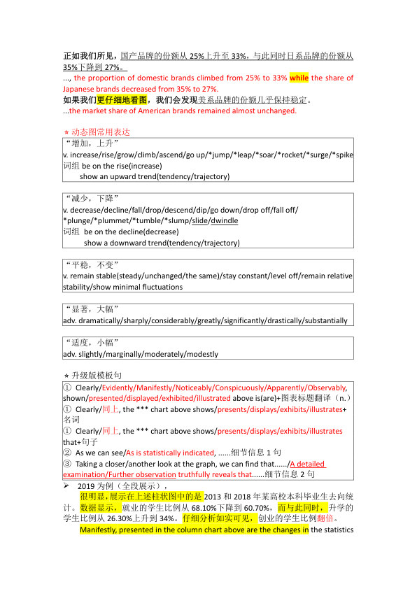 26考研极简鲁述钊冲刺写作(大二2)