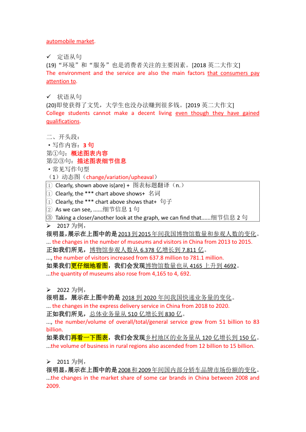 26考研极简鲁述钊冲刺写作(大二2)