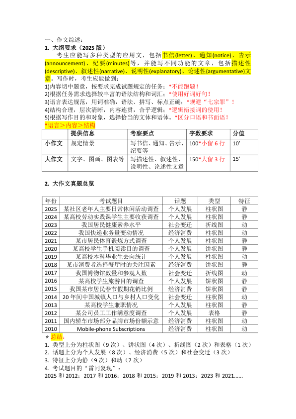 26考研极简鲁述钊冲刺写作(大二1)