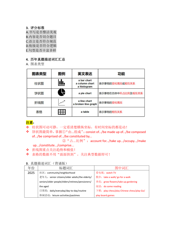 26考研极简鲁述钊冲刺写作(大二1)