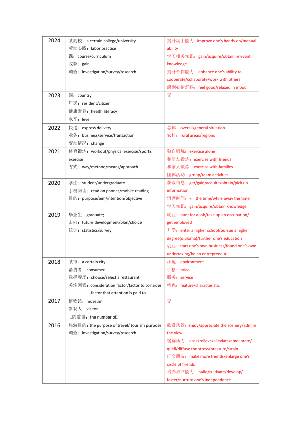26考研极简鲁述钊冲刺写作(大二1)