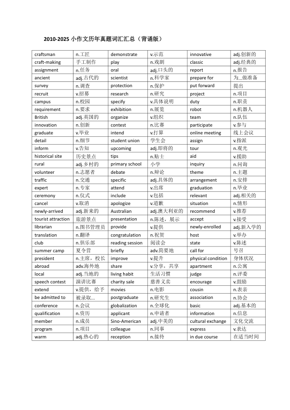 26考研极简鲁述钊2010-2025小作文历年真题词汇汇总