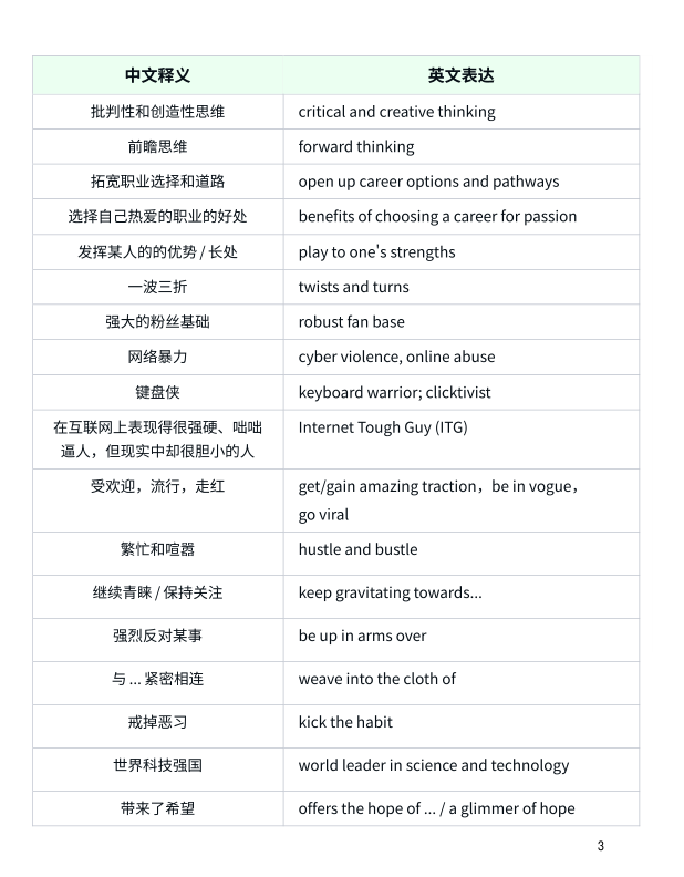 26考研晶婷作文必备语料库