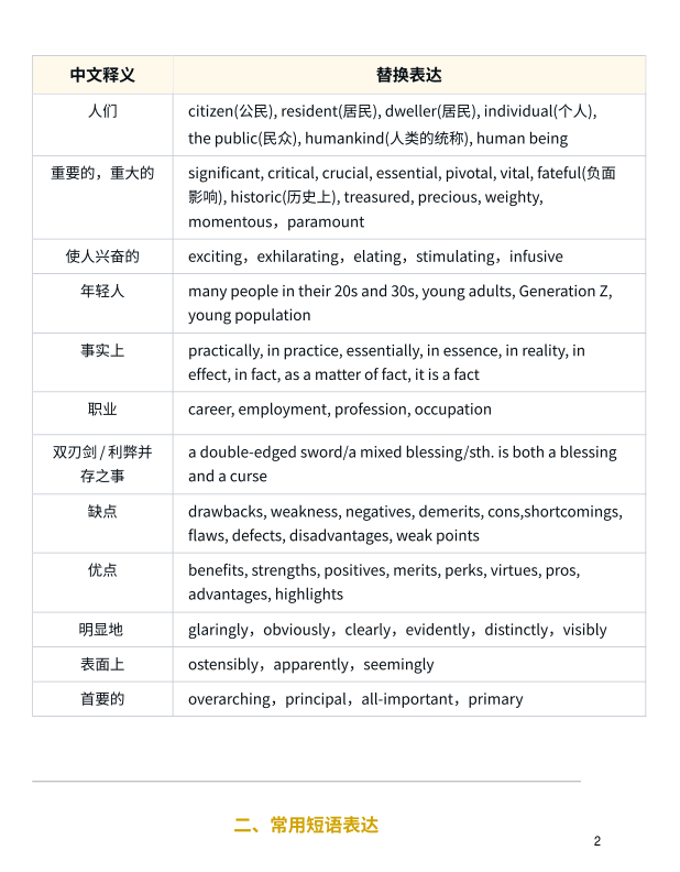 26考研晶婷作文必备语料库