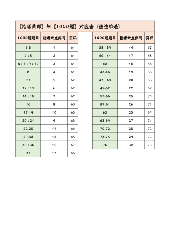 26考研德法26版指哪背哪(木易)