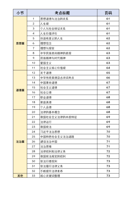 26考研德法26版指哪背哪(木易)