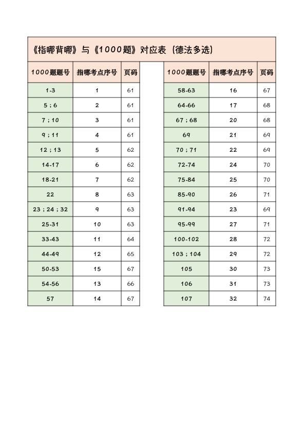 26考研德法26版指哪背哪(木易)
