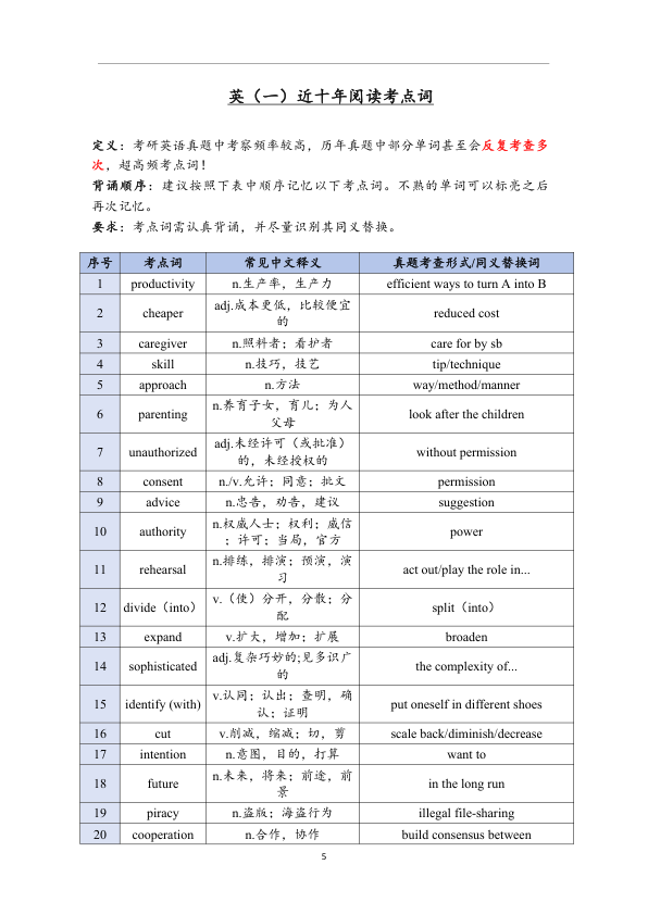 26考研王晶婷英(一)近十年阅读考点词