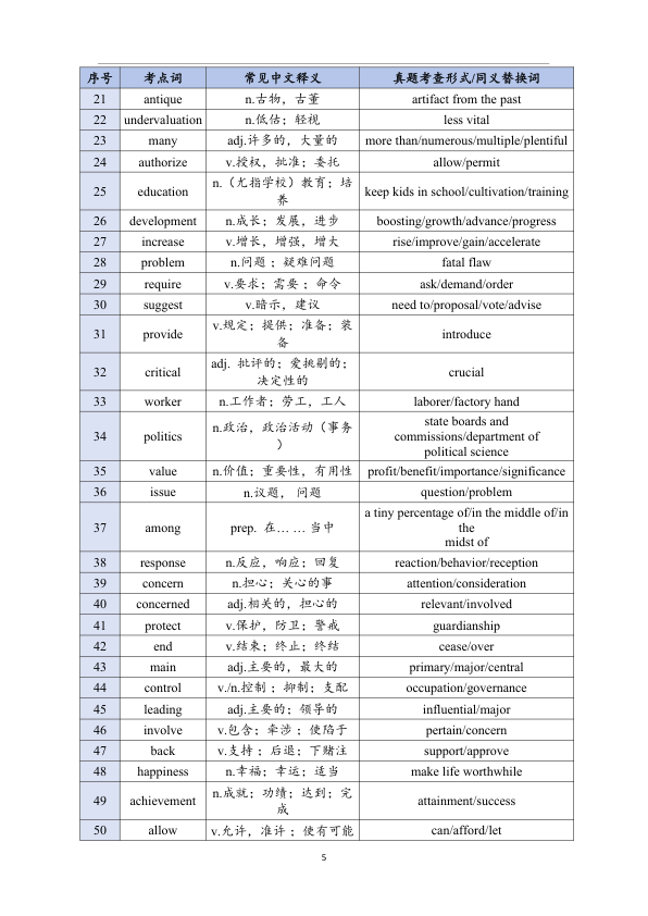 26考研王晶婷英(一)近十年阅读考点词