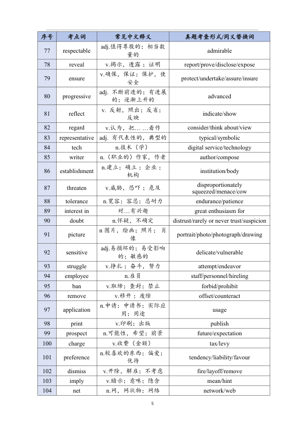 26考研王晶婷英(一)近十年阅读考点词