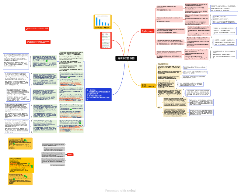 26考研作文图表类合集
