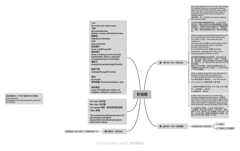 26考研作文图表类合集